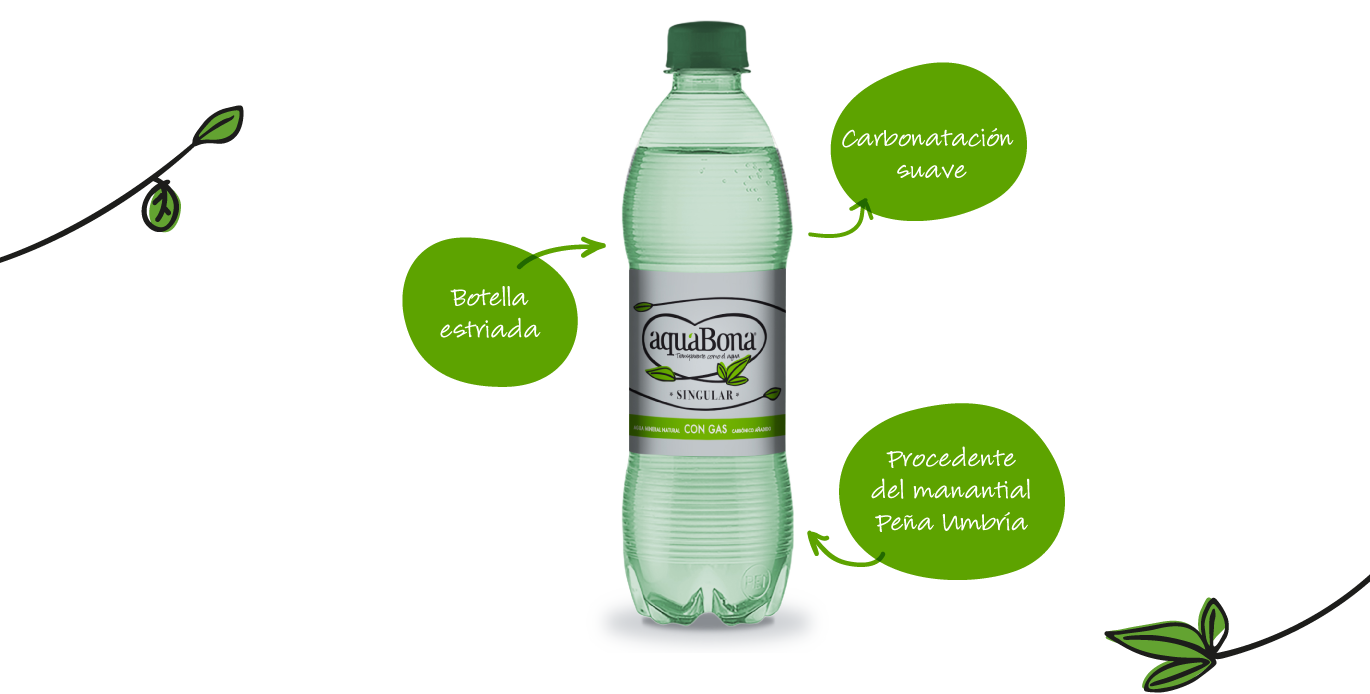 Aquabona – Brand codes for Retail